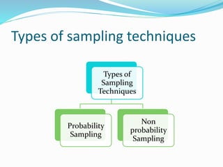 Sampling distribution | PPT