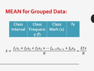MEAN for Grouped Data:
Class
Interval
Class
Frequenc
y (f)
Class
Mark (x)
fx
𝑥 =
𝑓1 𝑥1 + 𝑓2 𝑥2 + 𝑓3 𝑥3 + ⋯ 𝑓𝑛−1 𝑥 𝑛−1 + 𝑓𝑛 𝑥 𝑛
𝑁
=
𝛴𝑓𝑥
𝑁
 