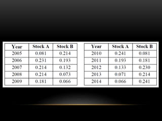 Statistics & probability lesson 8&9