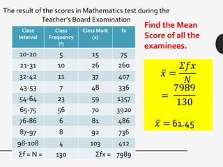 Find the Mean
Score of all the
examinees.
Class
Interval
Class
Frequency
(f)
Class Mark
(x)
fx
10-20 5 15 75
21-31 10 26 260
32-42 11 37 407
43-53 7 48 336
54-64 23 59 1357
65-75 56 70 3920
76-86 6 81 486
87-97 8 92 736
98-108 4 103 412
Σf = N = 130 Σfx = 7989
The result of the scores in Mathematics test during the
Teacher’s Board Examination
𝑥 =
𝛴𝑓𝑥
𝑁
=
7989
130
𝑥 = 61.45
 