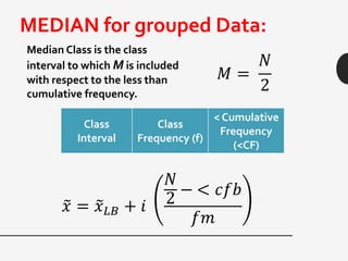 MEDIAN for grouped Data:
Class
Interval
Class
Frequency (f)
< Cumulative
Frequency
(<CF)
𝑀 =
𝑁
2
Median Class is the class
interval to which M is included
with respect to the less than
cumulative frequency.
𝑥 = 𝑥 𝐿𝐵 + 𝑖
𝑁
2
− < 𝑐𝑓𝑏
𝑓𝑚
 