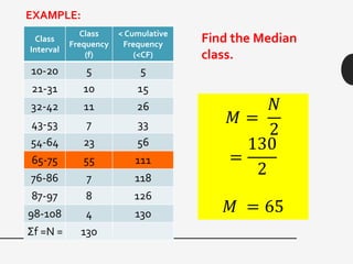EXAMPLE:
Class
Interval
Class
Frequency
(f)
< Cumulative
Frequency
(<CF)
10-20 5 5
21-31 10 15
32-42 11 26
43-53 7 33
54-64 23 56
65-75 55 111
76-86 7 118
87-97 8 126
98-108 4 130
Σf =N = 130
Find the Median
class.
𝑀 =
𝑁
2
=
130
2
𝑀 = 65
 