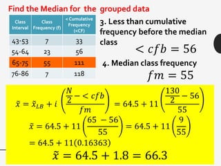Class
Interval
Class
Frequency (f)
< Cumulative
Frequency
(<CF)
43-53 7 33
54-64 23 56
65-75 55 111
76-86 7 118
Find the Median for the grouped data
𝑥 = 𝑥 𝐿𝐵 + 𝑖
𝑁
2
− < 𝑐𝑓𝑏
𝑓𝑚
= 64.5 + 11
130
2
− 56
55
𝑥 = 64.5 + 11
65 − 56
55
= 64.5 + 11
9
55
= 64.5 + 11 0.16363
𝑥 = 64.5 + 1.8 = 66.3
3. Less than cumulative
frequency before the median
class
< 𝑐𝑓𝑏 = 56
4. Median class frequency
𝑓𝑚 = 55
 