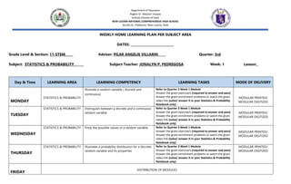 Department of Education
Region VI- Western Visayas
Schools Division of Iloilo
NEW LUCENA NATIONAL COMPREHENSIVE HIGH SCHOOL
Sorrilla St., Poblacion, New Lucena, Iloilo
WEEKLY HOME LEARNING PLAN PER SUBJECT AREA
DATES: ____________________________
Grade Level & Section: 11-STEM_____ Adviser: PILAR ANGELIE VILLARIN Quarter: 3rd
Subject: STATISTICS & PROBABILITY _____ Subject Teacher: JONALYN P. PEDREGOSA Week: 1 Lesson:_
Day & Time LEARNING AREA LEARNING COMPETENCY LEARNING TASKS MODE OF DELIVERY
MONDAY
STATISTICS & PROBABILITY
Illustrate a random variable ( discrete and
continuous)
Refer to Quarter 3 Week 1 Module
Answer the given exercise/s (required to answer and pass)
Answer the given enrichment problems or watch the given
video link (solve/ answer it in your Statistics & Probability
Notebook only)
MODULAR PRINTED/
MODULAR DIGITIZED
TUESDAY
STATISTICS & PROBABILITY Distinguish between a discrete and a continuous
random variable
Refer to Quarter 3 Week 1 Module
Answer the given exercise/s (required to answer and pass)
Answer the given enrichment problems or watch the given
video link (solve/ answer it in your Statistics & Probability
Notebook only)
MODULAR PRINTED/
MODULAR DIGITIZED
WEDNESDAY
STATISTICS & PROBABILITY Finds the possible values of a random variable Refer to Quarter 3 Week 1 Module
Answer the given exercise/s (required to answer and pass)
Answer the given enrichment problems or watch the given
video link (solve/ answer it in your Statistics & Probability
Notebook only)
MODULAR PRINTED/
MODULAR DIGITIZED
THURSDAY
STATISTICS & PROBABILITY Illustrates a probability distribution for a discrete
random variable and its properties
Refer to Quarter 3 Week 1 Module
Answer the given exercise/s (required to answer and pass)
Answer the given enrichment problems or watch the given
video link (solve/ answer it in your Statistics & Probability
Notebook only)
MODULAR PRINTED/
MODULAR DIGITIZED
FRIDAY
DISTRIBUTION OF MODULES
 