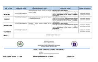 Department of Education
Region VI- Western Visayas
Schools Division of Iloilo
NEW LUCENA NATIONAL COMPREHENSIVE HIGH SCHOOL
Sorrilla St., Poblacion, New Lucena, Iloilo
WEEKLY HOME LEARNING PLAN PER SUBJECT AREA
DATES : ____________________________
Grade Level & Section: 11-STEM_____ Adviser: PILAR ANGELIE VILLARIN Quarter: 3rd
Day & Time LEARNING AREA LEARNING COMPETENCY LEARNING TASKS MODE OF DELIVERY
MONDAY
STATISTICS & PROBABILITY
Interprets the mean and the variance of a discrete
random variable
Refer to Quarter 3 Week 3 Module
Answer the given exercise/s (required to answer and pass)
Answer the given enrichment problems or watch the given
video link (solve/ answer it in your Statistics & Probability
Notebook only)
MODULAR PRINTED/
MODULAR DIGITIZED
TUESDAY
STATISTICS & PROBABILITY Solves problem involving mean and the variance
of probability distribution
Refer to Quarter 3 Week 3 Module
Answer the given exercise/s (required to answer and pass)
Answer the given enrichment problems or watch the given
video link (solve/ answer it in your Statistics & Probability
Notebook only)
MODULAR PRINTED/
MODULAR DIGITIZED
WEDNESDAY
STATISTICS & PROBABILITY Illustrates a normal random variable and its
characteristics
Refer to Quarter 3 Week 3 Module
Answer the given exercise/s (required to answer and pass)
Answer the given enrichment problems or watch the given
video link (solve/ answer it in your Statistics & Probability
Notebook only)
MODULAR PRINTED/
MODULAR DIGITIZED
THURSDAY
STATISTICS & PROBABILITY Review your answers MODULAR PRINTED/
MODULAR DIGITIZED
FRIDAY
DISTRIBUTION OF MODULES
 
