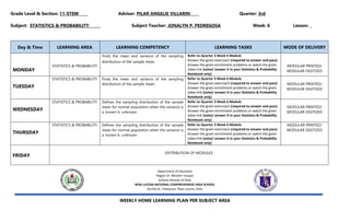 Grade Level & Section: 11-STEM_____ Adviser: PILAR ANGELIE VILLARIN Quarter: 3rd
Subject: STATISTICS & PROBABILITY _____ Subject Teacher: JONALYN P. PEDREGOSA Week: 6 Lesson: _
Department of Education
Region VI- Western Visayas
Schools Division of Iloilo
NEW LUCENA NATIONAL COMPREHENSIVE HIGH SCHOOL
Sorrilla St., Poblacion, New Lucena, Iloilo
WEEKLY HOME LEARNING PLAN PER SUBJECT AREA
Day & Time LEARNING AREA LEARNING COMPETENCY LEARNING TASKS MODE OF DELIVERY
MONDAY
STATISTICS & PROBABILITY
Finds the mean and variance of the sampling
distribution of the sample mean
Refer to Quarter 3 Week 6 Module
Answer the given exercise/s (required to answer and pass)
Answer the given enrichment problems or watch the given
video link (solve/ answer it in your Statistics & Probability
Notebook only)
MODULAR PRINTED/
MODULAR DIGITIZED
TUESDAY
STATISTICS & PROBABILITY Finds the mean and variance of the sampling
distribution of the sample mean
Refer to Quarter 3 Week 6 Module
Answer the given exercise/s (required to answer and pass)
Answer the given enrichment problems or watch the given
video link (solve/ answer it in your Statistics & Probability
Notebook only)
MODULAR PRINTED/
MODULAR DIGITIZED
WEDNESDAY
STATISTICS & PROBABILITY Defines the sampling distribution of the sample
mean for normal population when the variance is
a. known b. unknown
Refer to Quarter 3 Week 6 Module
Answer the given exercise/s (required to answer and pass)
Answer the given enrichment problems or watch the given
video link (solve/ answer it in your Statistics & Probability
Notebook only)
MODULAR PRINTED/
MODULAR DIGITIZED
THURSDAY
STATISTICS & PROBABILITY Defines the sampling distribution of the sample
mean for normal population when the variance is
a. known b. unknown
Refer to Quarter 3 Week 6 Module
Answer the given exercise/s (required to answer and pass)
Answer the given enrichment problems or watch the given
video link (solve/ answer it in your Statistics & Probability
Notebook only)
MODULAR PRINTED/
MODULAR DIGITIZED
FRIDAY
DISTRIBUTION OF MODULES
 