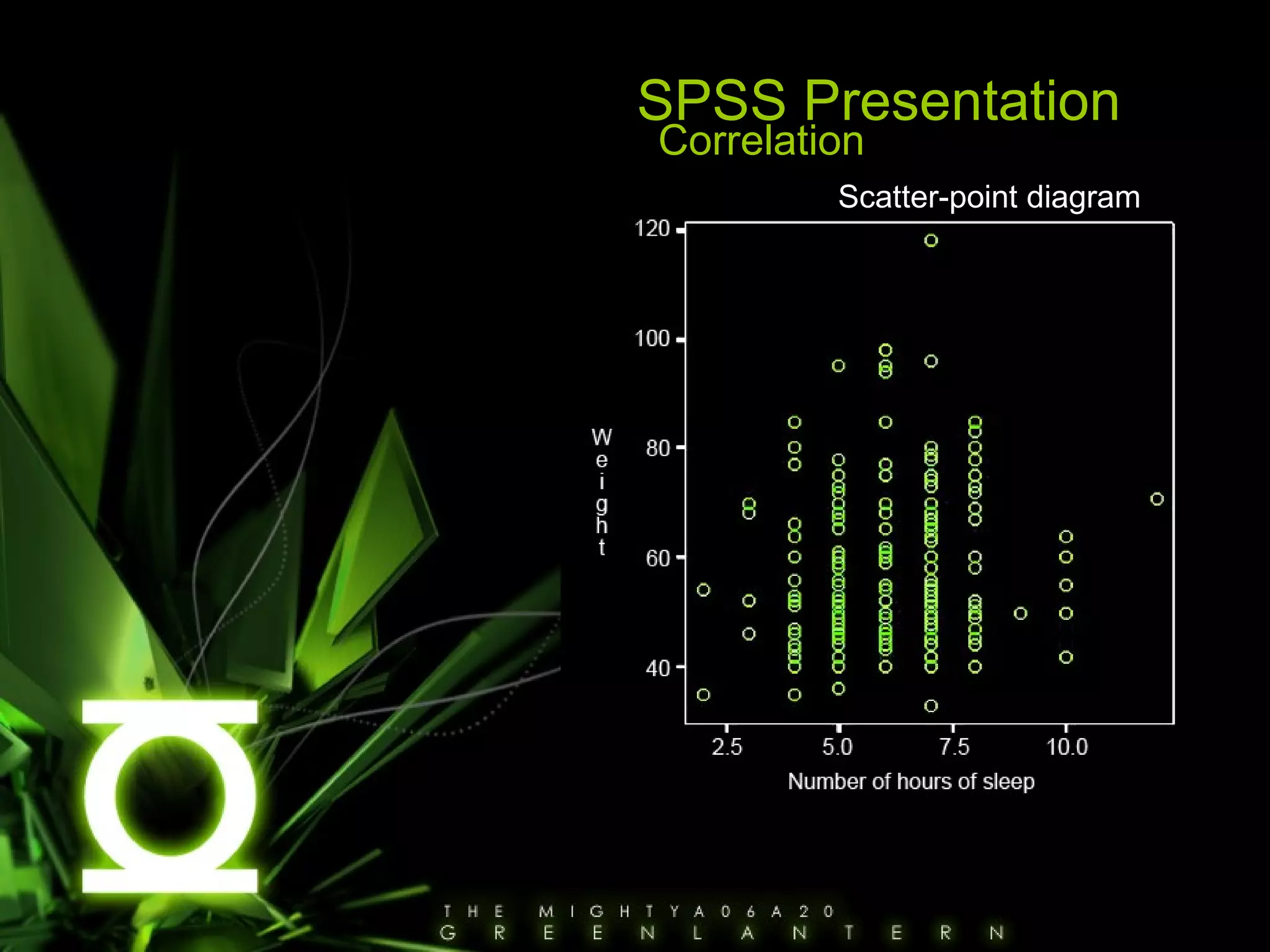 SPSS Presentation Correlation  Scatter-point diagram 