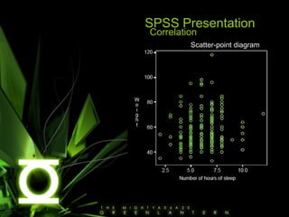 SPSS Presentation Correlation  Scatter-point diagram 
