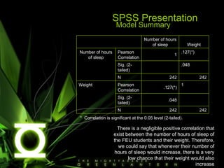 SPSS Presentation Model Summary  *  Correlation is significant at the 0.05 level (2-tailed). There is a negligible positive correlation that exist between the number of hours of sleep of the FEU students and their weight. Therefore, we could say that whenever their number of hours of sleep would increase, there is a very low chance that their weight would also increase 242 242 N .048 Sig. (2-tailed) 1 .127(*) Pearson Correlation Weight 242 242 N .048 Sig. (2-tailed) .127(*) 1 Pearson Correlation Number of hours of sleep Weight Number of hours of sleep 