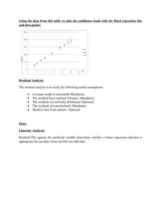 Using the data from this table we plot the confidence band with the fitted regression line
and data points:




Residual Analysis:

The residual analysis is to verify the following model assumptions

         •   A Linear model is reasonable-Mandatory.
         •   The residual have constant Variance -Mandatory.
         •   The residuals are normally distributed -Optional.
         •   The residuals are uncorrelated -Mandatory.
         •   Model is free from outliers –Optional.



Plots:

Linearity Analysis:

Residual Plot against the predicted variable determines whether a linear regression function is
appropriate for our data. From our Plot we infer that
 