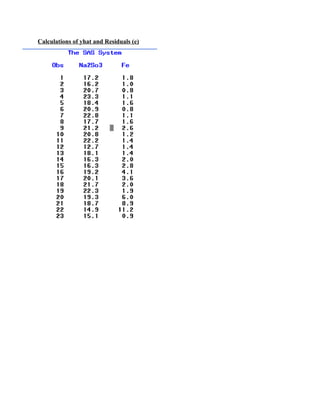 Calculations of yhat and Residuals (e)
 