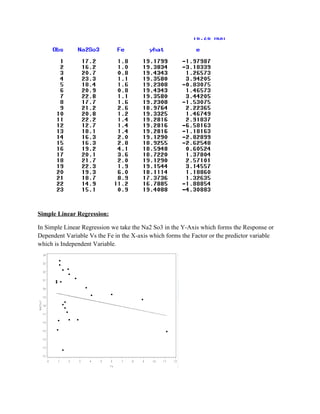Simple Linear Regression:

In Simple Linear Regression we take the Na2 So3 in the Y-Axis which forms the Response or
Dependent Variable Vs the Fe in the X-axis which forms the Factor or the predictor variable
which is Independent Variable.
 