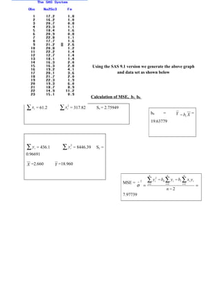 Using the SAS 9.1 version we generate the above graph
                                                          and data set as shown below




                                              Calculation of MSE, b1, b0.

∑x   i   = 61.2      ∑x   2
                          i   = 317.82           Sx = 2.75949
                                                                                     b0          =         Y − b1 X =
                                                                                     19.63779




∑y   i   = 436.1      ∑y      2
                              i   = 8446.39     Sy =
0.96691

X =2.660           Y =18.960

                                                                                 n                   n         n

                                                                MSE =     ∧ 2   ∑y        2
                                                                                          i   − b0 ∑ y i − b1 ∑ xi y i
                                                                        σ =     i =1               i =1       i =1
                                                                                                                         =
                                                                                                     n−2
                                                                7.97739
 