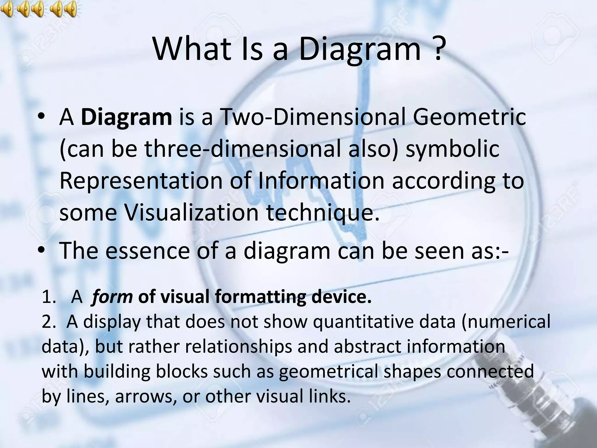 What Is a Diagram ?
• A Diagram is a Two-Dimensional Geometric
(can be three-dimensional also) symbolic
Representation of Information according to
some Visualization technique.
• The essence of a diagram can be seen as:-
1. A form of visual formatting device.
2. A display that does not show quantitative data (numerical
data), but rather relationships and abstract information
with building blocks such as geometrical shapes connected
by lines, arrows, or other visual links.
 