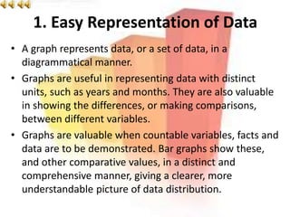 Advantages and Limitations for Diagrams and Graphs | PPTX