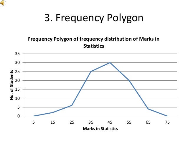 Advantages and Limitations for Diagrams and Graphs