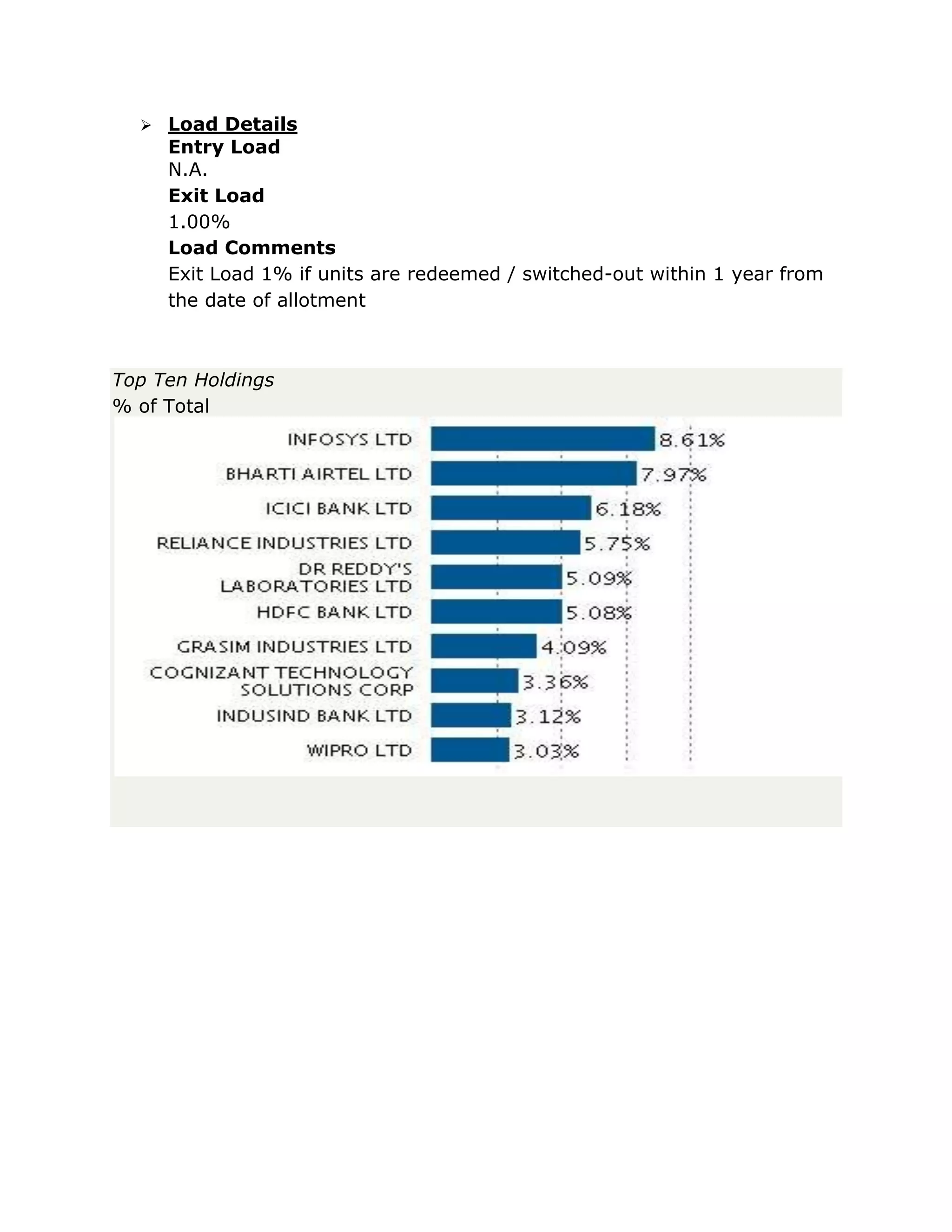  Load Details
Entry Load
N.A.
Exit Load
1.00%
Load Comments
Exit Load 1% if units are redeemed / switched-out within 1 year from
the date of allotment
Top Ten Holdings
% of Total
 