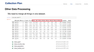 Collection Plan
Other Data Processing
We need to merge all things in one dataset.
Analysis PlanDataMethods Benefits
 