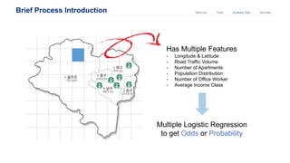 Brief Process Introduction Analysis PlanDataMethods Benefits
Has Multiple Features
- Longitude & Latitude
- Road Traffic Volume
- Number of Apartments
- Population Distribution
- Number of Office Worker
- Average Income Class
Multiple Logistic Regression
to get Odds or Probability
 