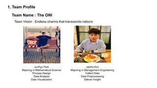 1. Team Profile
Team Name : The ONI
Team Vision : Endless charms that transcends nations
JunPyo Park
Majoring in Mathematical Science
Process Design
Data Analysis
Data Visualization
JaeHo Kim
Majoring in Management Engineering
Collect Data
Data Preprocessing
Deliver Insight
 