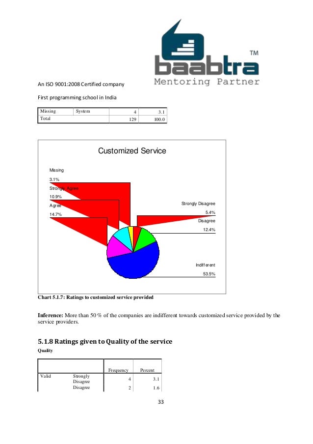 Mba Students In India Statistics baabtra programming school in india statistics Mba Students In India Statistics baabtra programming school in india statistics