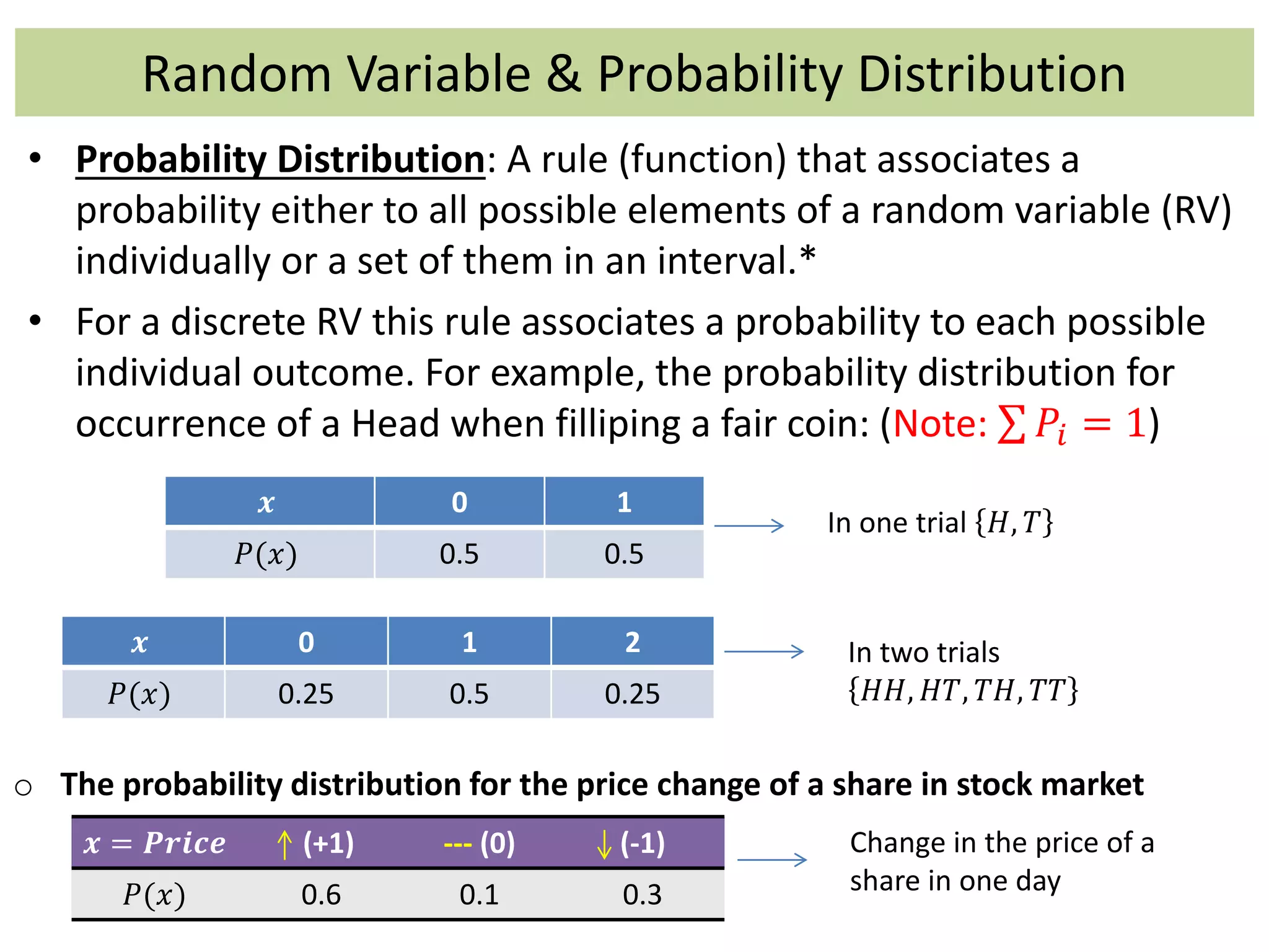 Random Variable & Probability Distribution
• Probability Distribution: A rule (function) that associates a
probability either to all possible elements of a random variable (RV)
individually or a set of them in an interval.*
• For a discrete RV this rule associates a probability to each possible
individual outcome. For example, the probability distribution for
occurrence of a Head when filliping a fair coin: (Note: 𝑃𝑖 = 1)
𝒙 0 1
𝑃(𝑥) 0.5 0.5
In one trial 𝐻, 𝑇
𝒙 0 1 2
𝑃(𝑥) 0.25 0.5 0.25
In two trials
𝐻𝐻, 𝐻𝑇, 𝑇𝐻, 𝑇𝑇
𝒙 = 𝑷𝒓𝒊𝒄𝒆 (+1) --- (0) (-1)
𝑃(𝑥) 0.6 0.1 0.3
Change in the price of a
share in one day
o The probability distribution for the price change of a share in stock market
 