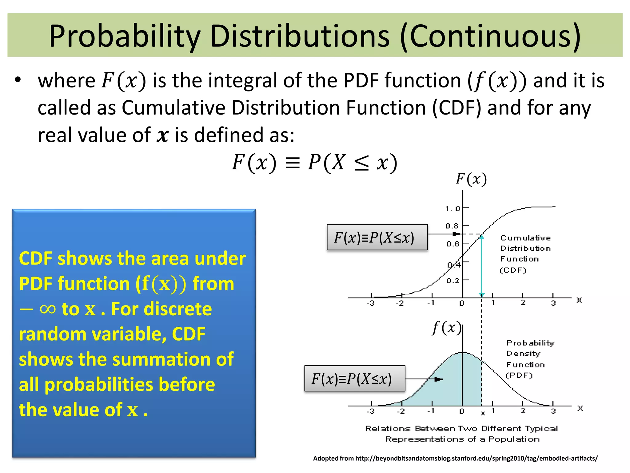 Probability Distributions (Continuous)
• where 𝐹(𝑥) is the integral of the PDF function (𝑓(𝑥)) and it is
called as Cumulative Distribution Function (CDF) and for any
real value of 𝒙 is defined as:
𝐹(𝑥) ≡ 𝑃(𝑋 ≤ 𝑥)
CDF shows the area under
PDF function (𝐟(𝐱)) from
− ∞ to 𝐱 . For discrete
random variable, CDF
shows the summation of
all probabilities before
the value of 𝐱 .
Adopted from http://beyondbitsandatomsblog.stanford.edu/spring2010/tag/embodied-artifacts/
𝐹(𝑥)
𝑓(𝑥)
𝐹(𝑥)≡𝑃(𝑋≤𝑥)
𝐹(𝑥)≡𝑃(𝑋≤𝑥)
 