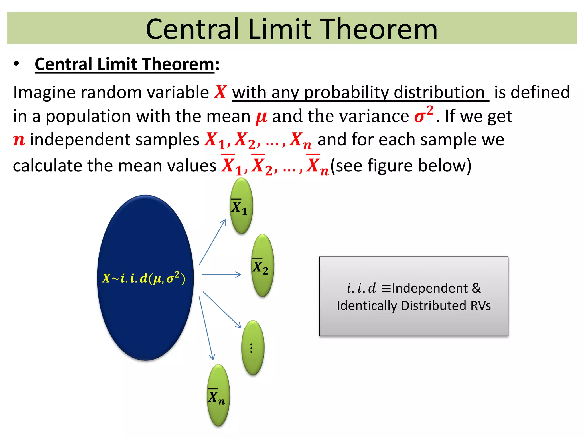Central Limit Theorem
• Central Limit Theorem:
Imagine random variable 𝑿 with any probability distribution is defined
in a population with the mean 𝝁 and the variance 𝝈 𝟐. If we get
𝒏 independent samples 𝑿 𝟏, 𝑿 𝟐, … , 𝑿 𝒏 and for each sample we
calculate the mean values 𝑿 𝟏, 𝑿 𝟐, … , 𝑿 𝒏(see figure below)
𝑿~𝒊. 𝒊. 𝒅(𝝁, 𝝈 𝟐
)
𝑿 𝟏
𝑿 𝟐
⋮
𝑿 𝒏
𝑖. 𝑖. 𝑑 ≡Independent &
Identically Distributed RVs
 