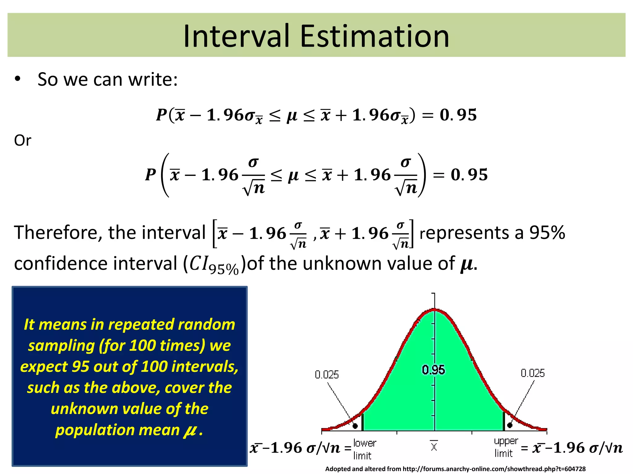 Interval Estimation
• So we can write:
𝑷 𝒙 − 𝟏. 𝟗𝟔𝝈 𝒙 ≤ 𝝁 ≤ 𝒙 + 𝟏. 𝟗𝟔𝝈 𝒙 = 𝟎. 𝟗𝟓
Or
𝑷 𝒙 − 𝟏. 𝟗𝟔
𝝈
𝒏
≤ 𝝁 ≤ 𝒙 + 𝟏. 𝟗𝟔
𝝈
𝒏
= 𝟎. 𝟗𝟓
Therefore, the interval 𝒙 − 𝟏. 𝟗𝟔
𝝈
𝒏
, 𝒙 + 𝟏. 𝟗𝟔
𝝈
𝒏
represents a 95%
confidence interval (𝐶𝐼95%)of the unknown value of 𝝁.
It means in repeated random
sampling (for 100 times) we
expect 95 out of 100 intervals,
such as the above, cover the
unknown value of the
population mean 𝝁 .
𝒙 ̅− 𝟏.𝟗𝟔 𝝈/√𝒏 = = 𝒙 ̅− 𝟏.𝟗𝟔 𝝈/√𝒏
Adopted and altered from http://forums.anarchy-online.com/showthread.php?t=604728
 