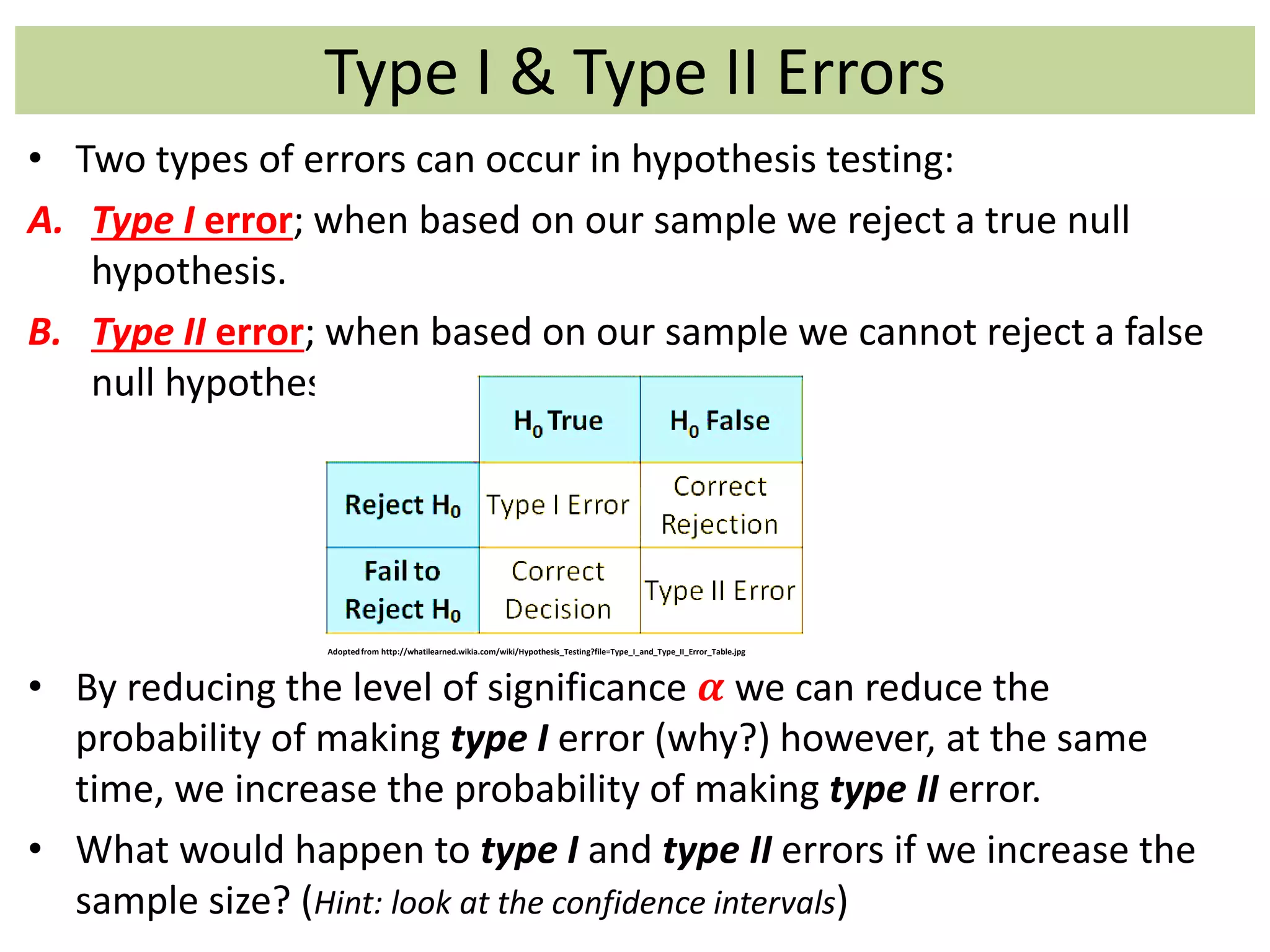 Type I & Type II Errors
• Two types of errors can occur in hypothesis testing:
A. Type I error; when based on our sample we reject a true null
hypothesis.
B. Type II error; when based on our sample we cannot reject a false
null hypothesis.
• By reducing the level of significance 𝜶 we can reduce the
probability of making type I error (why?) however, at the same
time, we increase the probability of making type II error.
• What would happen to type I and type II errors if we increase the
sample size? (Hint: look at the confidence intervals)
Adoptedfrom http://whatilearned.wikia.com/wiki/Hypothesis_Testing?file=Type_I_and_Type_II_Error_Table.jpg
 