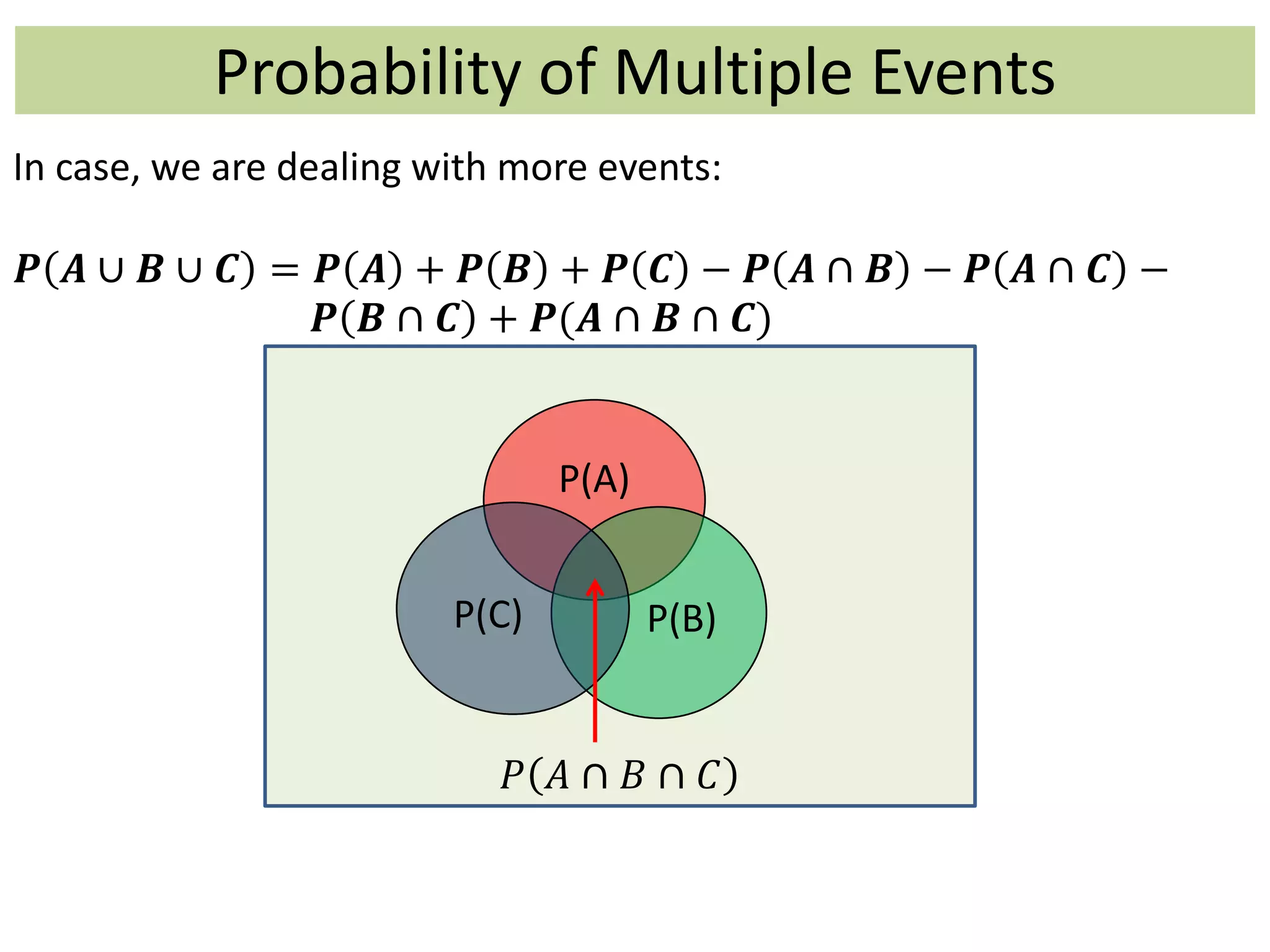 Probability of Multiple Events
P(A)
P(B)P(C)
𝑃 𝐴 ∩ 𝐵 ∩ 𝐶
In case, we are dealing with more events:
𝑷 𝑨 ∪ 𝑩 ∪ 𝑪 = 𝑷 𝑨 + 𝑷 𝑩 + 𝑷 𝑪 − 𝑷 𝑨 ∩ 𝑩 − 𝑷 𝑨 ∩ 𝑪 −
𝑷 𝑩 ∩ 𝑪 + 𝑷(𝑨 ∩ 𝑩 ∩ 𝑪)
 