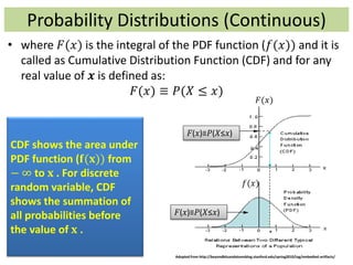 Probability Distributions (Continuous)
• where 𝐹(𝑥) is the integral of the PDF function (𝑓(𝑥)) and it is
called as Cumulative Distribution Function (CDF) and for any
real value of 𝒙 is defined as:
𝐹(𝑥) ≡ 𝑃(𝑋 ≤ 𝑥)
CDF shows the area under
PDF function (𝐟(𝐱)) from
− ∞ to 𝐱 . For discrete
random variable, CDF
shows the summation of
all probabilities before
the value of 𝐱 .
Adopted from http://beyondbitsandatomsblog.stanford.edu/spring2010/tag/embodied-artifacts/
𝐹(𝑥)
𝑓(𝑥)
𝐹(𝑥)≡𝑃(𝑋≤𝑥)
𝐹(𝑥)≡𝑃(𝑋≤𝑥)
 