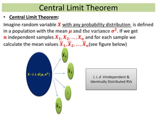 Central Limit Theorem
• Central Limit Theorem:
Imagine random variable 𝑿 with any probability distribution is defined
in a population with the mean 𝝁 and the variance 𝝈 𝟐. If we get
𝒏 independent samples 𝑿 𝟏, 𝑿 𝟐, … , 𝑿 𝒏 and for each sample we
calculate the mean values 𝑿 𝟏, 𝑿 𝟐, … , 𝑿 𝒏(see figure below)
𝑿~𝒊. 𝒊. 𝒅(𝝁, 𝝈 𝟐
)
𝑿 𝟏
𝑿 𝟐
⋮
𝑿 𝒏
𝑖. 𝑖. 𝑑 ≡Independent &
Identically Distributed RVs
 