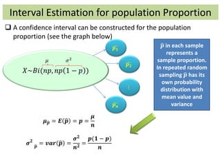 Interval Estimation for population Proportion
 A confidence interval can be constructed for the population
proportion (see the graph below)
𝑋~𝐵𝑖(𝑛𝑝, 𝑛𝑝 1 − 𝑝 )
𝒑 𝟏
𝜇 𝜎2
𝒑 𝟐
⋮
𝒑 𝒏
𝝁 𝒑 = 𝑬 𝒑 = 𝒑 =
𝝁
𝒏
𝝈 𝟐
𝒑
= 𝒗𝒂𝒓 𝒑 =
𝝈 𝟐
𝒏 𝟐
=
𝒑(𝟏 − 𝒑)
𝒏
𝒑 in each sample
represents a
sample proportion.
In repeated random
sampling 𝒑 has its
own probability
distribution with
mean value and
variance
 