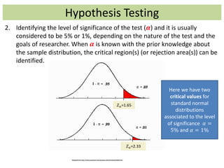 Hypothesis Testing
2. Identifying the level of significance of the test (𝜶) and it is usually
considered to be 5% or 1%, depending on the nature of the test and the
goals of researcher. When 𝜶 is known with the prior knowledge about
the sample distribution, the critical region(s) (or rejection area(s)) can be
identified.
Here we have two
critical values for
standard normal
distributions
associated to the level
of significance 𝛼 =
5% and 𝛼 = 1%
Adoptedfrom http://www.psychstat.missouristate.edu/introbook/sbk26.htm
𝑍 𝛼=1.65
𝑍 𝛼=2.33
 