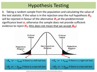 Hypothesis Testing
4. Taking a random sample from the population and calculating the value of
the test statistic. If the value is in the rejection area the null hypothesis 𝑯 𝟎
will be rejected in favour of the alternative 𝑯 𝟏at the predetermined
significance level 𝜶, otherwise the sample does not provide sufficient
evidence to reject 𝑯 𝟎 (this does not mean that we accept 𝑯 𝟎)
Adoptedfrom http://www.onekobo.com/Articles/Statistics/03-Hypotheses/Stats3%20-%2010%20-%20Rejection%20Region.htm
−𝒁 𝜶 𝑜𝑟 − 𝒕 𝜶,𝒅𝒇 if there is a left-tail test
−𝒁 𝜶
𝟐
𝑜𝑟 − 𝒕 𝜶
𝟐
,𝒅𝒇 if there is a two-tail test
+𝒁 𝜶 𝑜𝑟 + 𝒕 𝜶,𝒅𝒇 if there is a right-tail test
+𝒁 𝜶
𝟐
𝑜𝑟 + 𝒕 𝜶
𝟐
,𝒅𝒇 if there is a two-tail test
 