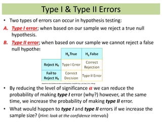 Type I & Type II Errors
• Two types of errors can occur in hypothesis testing:
A. Type I error; when based on our sample we reject a true null
hypothesis.
B. Type II error; when based on our sample we cannot reject a false
null hypothesis.
• By reducing the level of significance 𝜶 we can reduce the
probability of making type I error (why?) however, at the same
time, we increase the probability of making type II error.
• What would happen to type I and type II errors if we increase the
sample size? (Hint: look at the confidence intervals)
Adoptedfrom http://whatilearned.wikia.com/wiki/Hypothesis_Testing?file=Type_I_and_Type_II_Error_Table.jpg
 