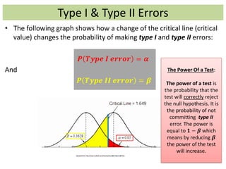 Type I & Type II Errors
• The following graph shows how a change of the critical line (critical
value) changes the probability of making type I and type II errors:
𝑷 𝑻𝒚𝒑𝒆 𝑰 𝒆𝒓𝒓𝒐𝒓 = 𝜶
And
𝑷 𝑻𝒚𝒑𝒆 𝑰𝑰 𝒆𝒓𝒓𝒐𝒓 = 𝜷
Adoptedfrom http://www.weibull.com/hotwire/issue88/relbasics88.htm
The Power Of a Test:
The power of a test is
the probability that the
test will correctly reject
the null hypothesis. It is
the probability of not
committing type II
error. The power is
equal to 𝟏 − 𝜷 which
means by reducing 𝜷
the power of the test
will increase.
 