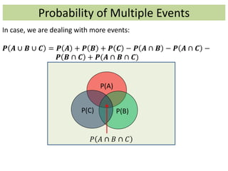 Probability of Multiple Events
P(A)
P(B)P(C)
𝑃 𝐴 ∩ 𝐵 ∩ 𝐶
In case, we are dealing with more events:
𝑷 𝑨 ∪ 𝑩 ∪ 𝑪 = 𝑷 𝑨 + 𝑷 𝑩 + 𝑷 𝑪 − 𝑷 𝑨 ∩ 𝑩 − 𝑷 𝑨 ∩ 𝑪 −
𝑷 𝑩 ∩ 𝑪 + 𝑷(𝑨 ∩ 𝑩 ∩ 𝑪)
 