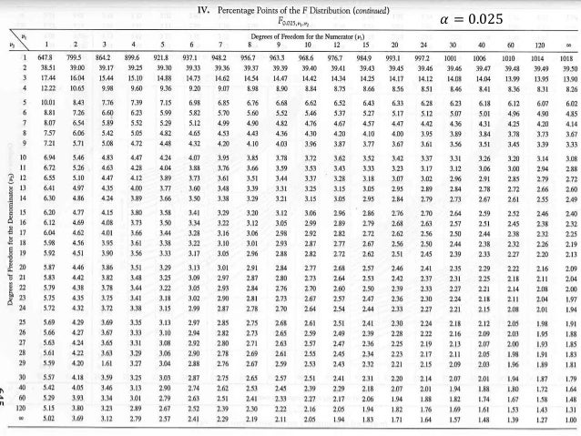 f table 0.025 statistic (recap) Statistics