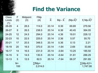 Find the Variance
Class     F    Midpoint     FMp        _           _        _            _
Limits   (2)     (3)         (4)       X      Mp - X   (Mp-X)2    f( Mp-X)2
  (1)
28-29    4      28.5        114.0     20.14   8.36     69.89       279.56
26-27    9      26.5        238.5     20.14   6.36     40.45       364.05
24-25    12     24.5        294.0     20.14   4.36     19.01       228.12
22-23    10     22.5        225.0     20.14   2.36      5.57        55.70
20-21    17     20.5        348.5     20.14   0.36      0.13         2.21
18-19    20     18.5        370.0     20.14   -1.64     2.69        53.80
16-17    14     16.5        231.0     20.14   -3.64    13.25       185.50
14-15    9      14.5        130.5     20.14   -5.64    31.81       286.29
12-13    5      12.5        62.5      20.14   -7.64    58.37       291.85
         N=               ∑fMp=                                  ∑(Mp-X)2=
         100                2,014.0                               1,747.08
 