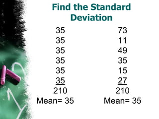 Find the Standard
       Deviation
    35            73
    35            11
    35            49
    35            35
    35            15
    35            27
   210           210
Mean= 35       Mean= 35
 