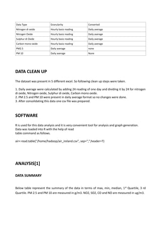 Data Type Granularity Converted
Nitrogen di oxide Hourly basis reading Daily average
Nitrogen Oxide Hourly basis reading Daily average
Sulphur di Oxide Hourly basis reading Daily average
Carbon mono oxide Hourly basis reading Daily average
PM2.5 Daily average none
PM 10 Daily average None
DATA CLEAN UP
The dataset was present in 5 different excel. So following clean up steps were taken.
1. Daily average were calculated by adding 24 reading of one day and dividing it by 24 for nitrogen
di oxide, Nitrogen oxide, Sulphur di oxide, Carbon mono oxide.
2. PM 2.5 and PM 10 were present in daily average format so no changes were done.
3. After consolidating this data one csv file was prepared.
SOFTWARE
R is used for this data analysis and it is very convenient tool for analysis and graph generation.
Data was loaded into R with the help of read
table command as follows.
air<-read.table("/home/hadoop/air_ireland.csv", sep=",",header=T)
ANALYSIS[1]
DATA SUMMARY
Below table represent the summary of the data in terms of max, min, median, 1st Quartile, 3 rd
Quartile. PM 2.5 and PM 10 are measured in g/m3. NO2, SO2, CO and NO are measured in ug/m3.
 