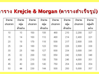 ตาราง Krejcie & Morgan (ตารางสำา เร็จ รูป )

 