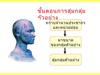 ขั้น ตอนการสุ่ม กลุม
่
ตัว อย่า ง
ทราบจำา นวนประชากร
และหน่ว ยย่อ ย
หาขนาด
ของกลุ่ม ตัว อย่า ง

สุ่ม กลุ่ม ตัว อย่า ง

 