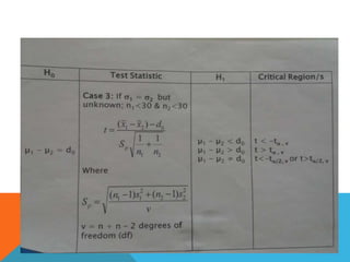 ppt - stat 497 lecture notes 4 powerpoint... Statistics | PPTX