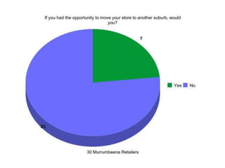 Statistics slideshow
