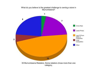 Statistics slideshow