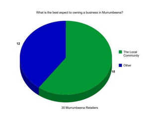 Statistics slideshow