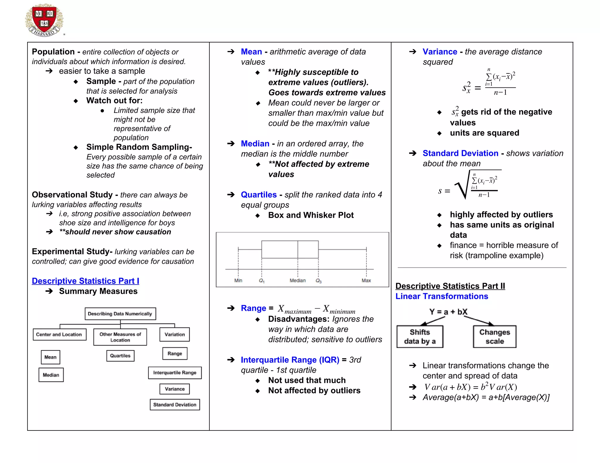 Population ­ entire collection of objects or
individuals about which information is desired.
➔ easier to take a sample
◆ Sample ­ part of the population
that is selected for analysis
◆ Watch out for:
● Limited sample size that
might not be
representative of
population
◆ Simple Random Sampling­
Every possible sample of a certain
size has the same chance of being
selected
Observational Study ­ there can always be
lurking variables affecting results
➔ i.e, strong positive association between
shoe size and intelligence for boys
➔ **should never show causation
Experimental Study­ lurking variables can be
controlled; can give good evidence for causation
Descriptive Statistics Part I
➔ Summary Measures
➔ Mean ­ arithmetic average of data
values
◆ **Highly susceptible to
extreme values (outliers).
Goes towards extreme values
◆ Mean could never be larger or
smaller than max/min value but
could be the max/min value
➔ Median ­ in an ordered array, the
median is the middle number
◆ **Not affected by extreme
values
➔ Quartiles ­ split the ranked data into 4
equal groups
◆ Box and Whisker Plot
➔ Range = Xmaximum Xminimum
◆ Disadvantages: Ignores the
way in which data are
distributed; sensitive to outliers
➔ Interquartile Range (IQR) = 3rd
quartile ­ 1st quartile
◆ Not used that much
◆ Not affected by outliers
➔ Variance ­ the average distance
squared
sx
2 = n 1
(x x)
∑
n
i=1
i
2
◆ gets rid of the negative
sx
2
values
◆ units are squared
➔ Standard Deviation ­ shows variation
about the mean
s =
√ n 1
(x x)
∑
n
i=1
i
2
◆ highly affected by outliers
◆ has same units as original
data
◆ finance = horrible measure of
risk (trampoline example)
Descriptive Statistics Part II
Linear Transformations
➔ Linear transformations change the
center and spread of data
➔ ar(a X) V ar(X)
V + b = b2
➔ Average(a+bX) = a+b[Average(X)]
STAT 100 Final Cheat Sheets - Harvard University
 